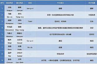 欧文：利物浦比赛不可思议，我们每周都抨击VAR但今天我们需要它