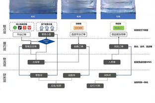 5冠加身+出色表现！博主质疑：罗德里怎么没进入FIFA最佳阵？